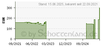 Preistrend fr Acer KA2 Serie KA272Abmiix (UM.HX2EE.A21)