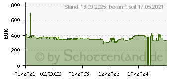 Preistrend fr Poly Sync 60 (216872-01)