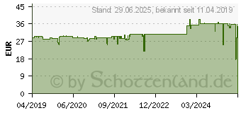 Preistrend fr Auerswald COMfortel D-XT-PS Netzteil (90274)