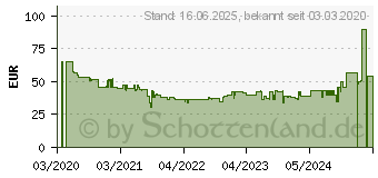 Preistrend fr KRUPS Perfectmix 6000 0,5 l Prierstab 600 W Wei (HZ5521)