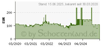 Preistrend fr Polaroid Now weiss Instantkamera (009027)