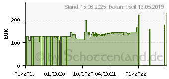 Preistrend fr HP 24m (3WL46AA)