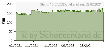 Preistrend für GARDENA RollUp L Wandschlauchaufroller türkis (18625-20)
