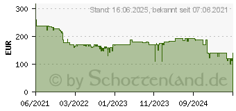 Preistrend fr Panasonic SC-HTB496EGK schwarz