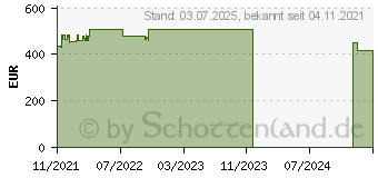 Preistrend fr HP 17-cp0612ng (429F1EA)