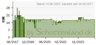 Preistrend fr GARDENA Classic - Bewsserungsspritze (18313-33)