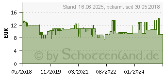 Preistrend fr KRCHER Powerdse mit Verlngerung fr Dampfreiniger 28632630 (2.863-263.0)