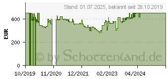 Preistrend fr TEAC TN-3B - Plattenspieler - kirschrot (246137)