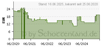 Preistrend fr Ravensburger Puzzle (16008)