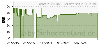 Preistrend fr Value LCD-Arm fr 17.03.1177/17.99.1177 (17.99.1179)