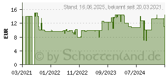 Preistrend fr Ravensburger Puzzle Boho Fuchs (16725)