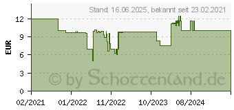 Preistrend fr Ravensburger Puzzle Geheimnisvolles Atlantis (16728)