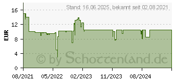 Preistrend fr Ravensburger Puzzle Challenge Glitter (16745)