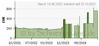 Preistrend fr Dell E2722HS