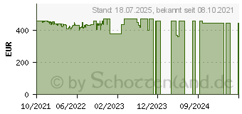 Preistrend fr Apple Watch Nike Series 7 45 mm Oled Beige GPS (MKNA3FD/A)