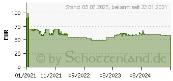 Preistrend fr Telekom Speedphone 52 schwarz (40863129)