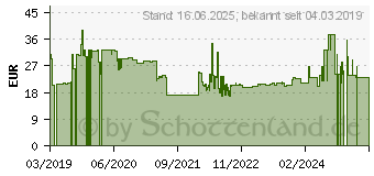 Preistrend fr Dream Machines DM Mauspad - XL, schwarz