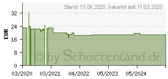 Preistrend fr Logilink 19 Steckdosenleiste 8-fach, berspannungsschutz (PDU8C02)