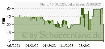 Preistrend fr Astragon Landwirtschafts Simulator 22 Xbox One USK: 0 (AS66313)