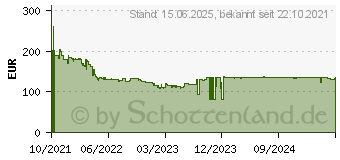 Preistrend fr Dell E2422HN