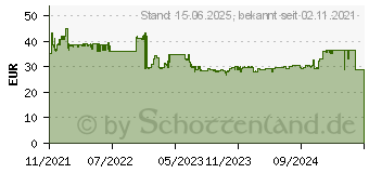 Preistrend fr ARCTIC Freezer i35 A-RGB (ACFRE00104A)