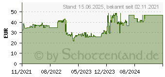 Preistrend fr ARCTIC Freezer A35 A-RGB (ACFRE00115A)