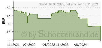 Preistrend fr Cherry Headset HC 2.2 Corded schwarz 7.1 (JA-2200-2)