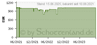 Preistrend fr HP Pavilion Gaming 15-dk2055ng (482K7EA)