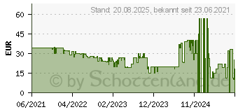 Preistrend fr Astragon Landwirtschafts-Simulator 22 - [PC] (AS64088)