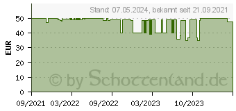 Preistrend für EKL Alpenföhn Dolomit Advanced (84000000184)
