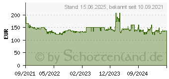 Preistrend fr Hannspree Apollo 2 SN1ATP4B (SN1ATP5B)