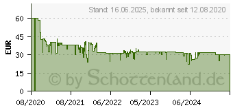 Preistrend fr Grundig HS 7030 (GMS3190)