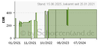 Preistrend fr Samsung Galaxy Watch Active 2 (SM-R825FZDADBT)
