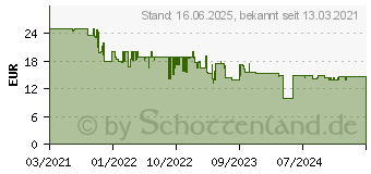 Preistrend fr Hama Freedom Light Kopfhrer im Ohr Bluetooth Wei (00184068)