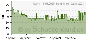 Preistrend fr SteelSeries Aerox 3 (2022) Onyx Black