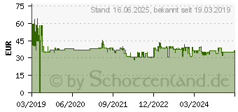 Preistrend fr MAKITA BL1021B Werkzeug-Akku 10.8/12V, 2.0Ah, Li-Ionen (197396-9)