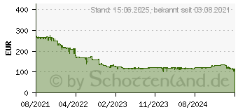 Preistrend fr AMD Ryzen 5 5600G