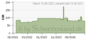 Preistrend fr APC Easy Rack Vertikaler Zubehrkanal 24HE (ER7RCC24)