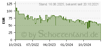 Preistrend fr Razer Seiren V2 X Razer Seiren V2 X (P) (RZ19-04050100-R3M1)