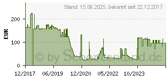 Preistrend fr Level One LevelOne Netzwerk Medienkonverter 100 Mbit/s Schwarz (FVM-1000)