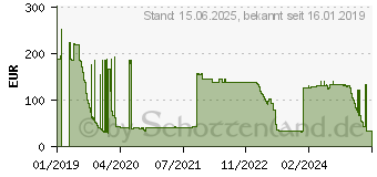 Preistrend fr Level One LevelOne Netzwerk Medienkonverter 100 Mbit/s 1310 nm Schwarz (FVM-1101)