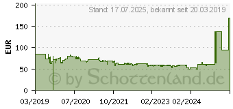 Preistrend fr Braun HT 5010 2 Scheibe(n) 1000 W Edelstahl - Wei (0X23010020)