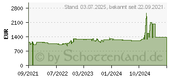 Preistrend fr QNAP SWI QSW-IM1200-8C