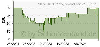 Preistrend fr Nintendo Game & Watch: The Legend of Zelda (10007328)