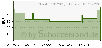 Preistrend fr Dream Machines DM1 FPS Smoke Grey