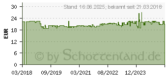 Preistrend fr Paulmann PLM 92923 - Einbauleuchte, 2,7 W, 100 lm, 2700 K, eckig, wei