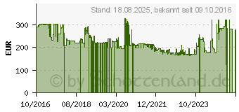 Preistrend fr MAKITA HP457DWEX4 2-Gang-Akku-Schlagbohrschrauber inkl. 2. Akku, inkl. Koffer, mit Zubehr