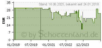 Preistrend fr Rapoo VH200, Over-ear Headset Schwarz (00180838)