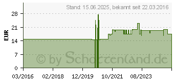 Preistrend fr DeLOCK 13006 - Phantomspeisung 5V (F-Buchse - F-Stecker)