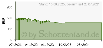 Preistrend fr Viewsonic VP2756-4K UHD